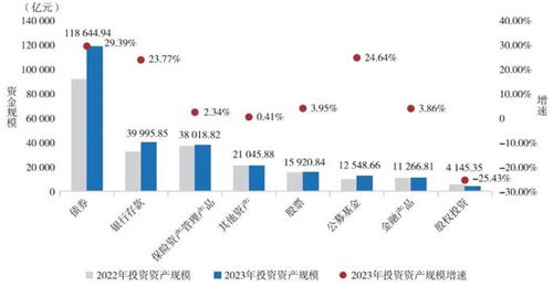 2024年保險資管行業(yè)投資成績單 34家機(jī)構(gòu)誰主沉浮？