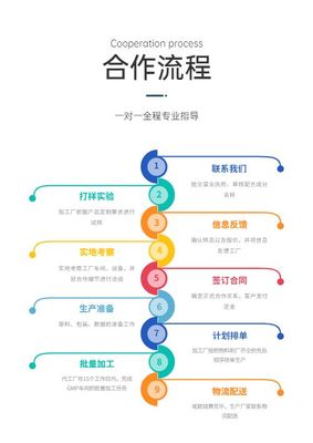 沒有商標(biāo)可以委托生產(chǎn)嗎？商標(biāo)代理的角色解析